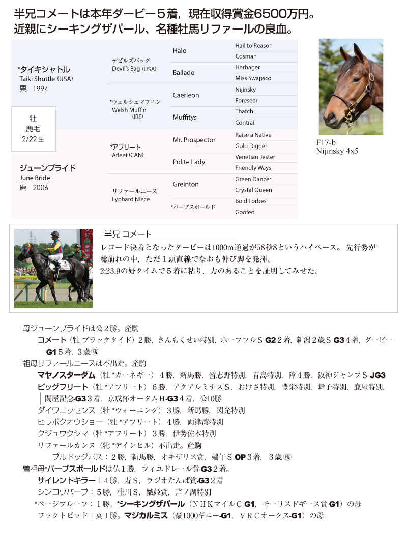 ジューンブライド2015基本情報